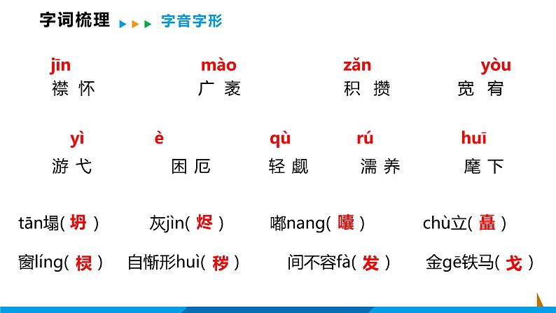 第10课  精神的三间小屋课件 2021-2022学年部编版语文九年级上册第8页