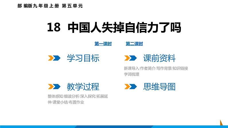 第18课  中国人失掉自信力了吗课件 2021-2022学年部编版语文九年级上册第1页
