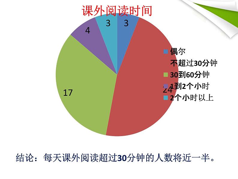 综合性学习：少年正是读书时ppt_30第4页