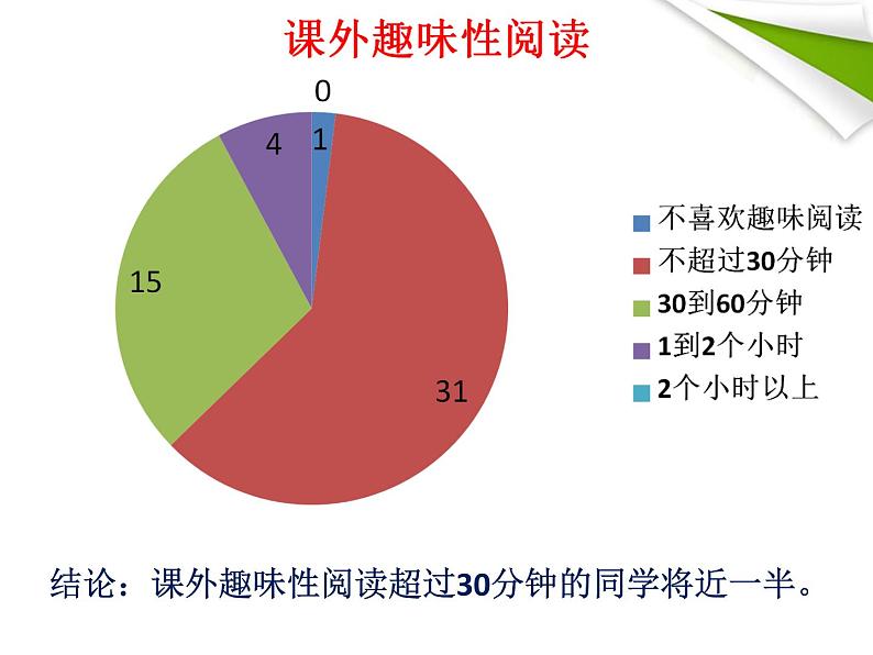 综合性学习：少年正是读书时ppt_30第5页