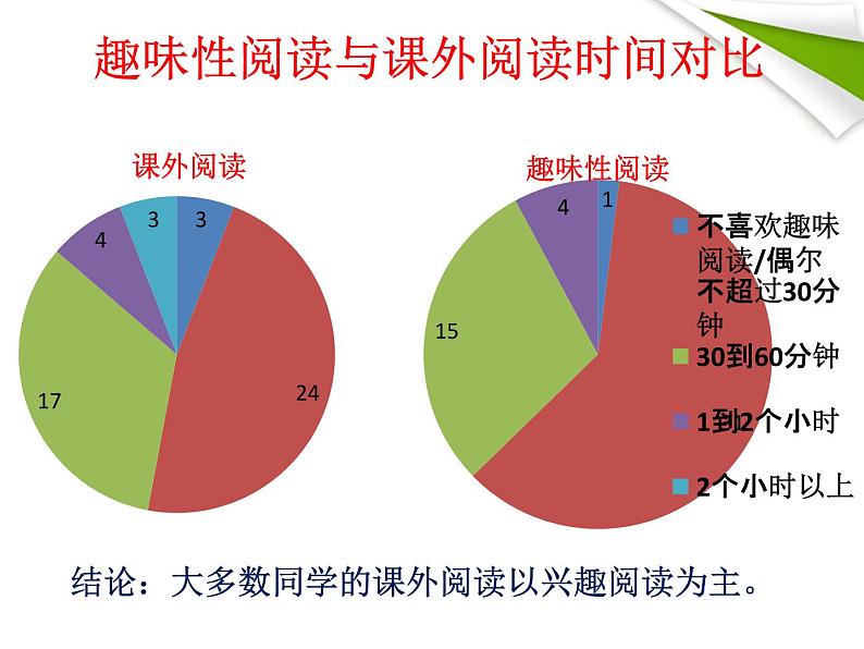 综合性学习：少年正是读书时ppt_30第6页