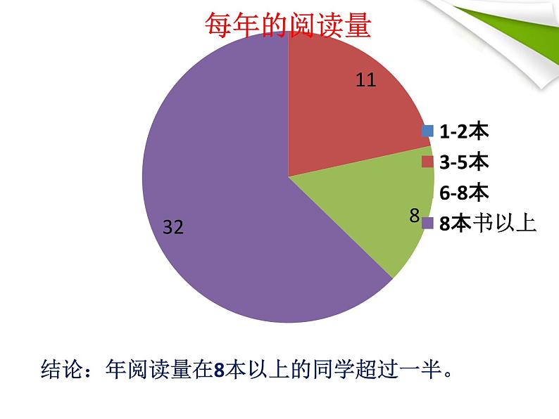 综合性学习：少年正是读书时ppt_30第7页
