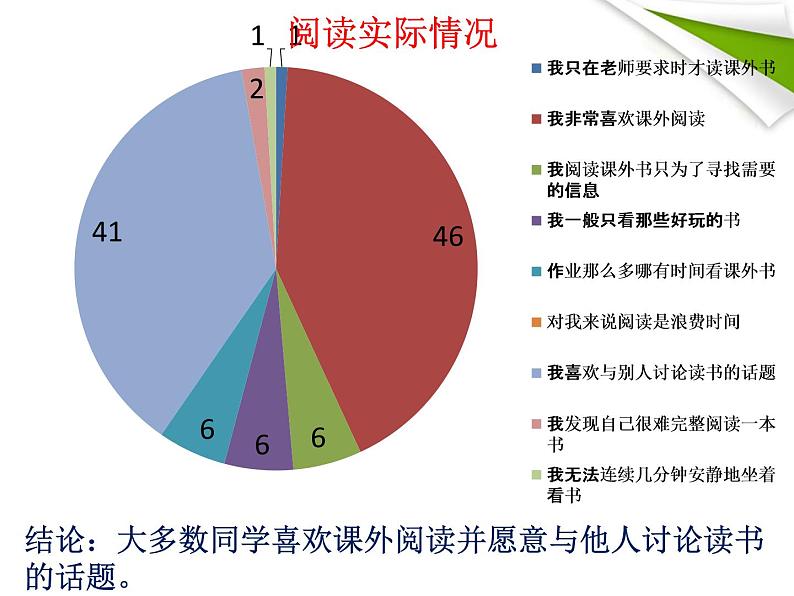 综合性学习：少年正是读书时ppt_30第8页