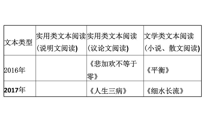 最新中考语文复习课件1.第一讲   说明文阅读04