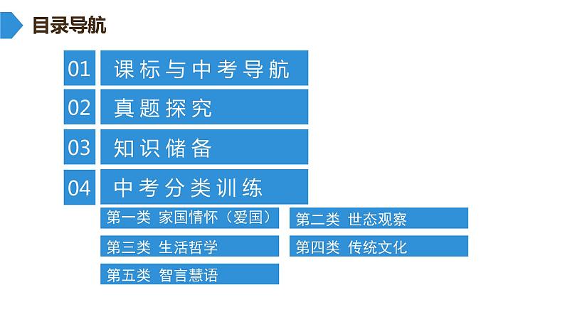 最新中考语文复习课件2.第二讲　议论文阅读02