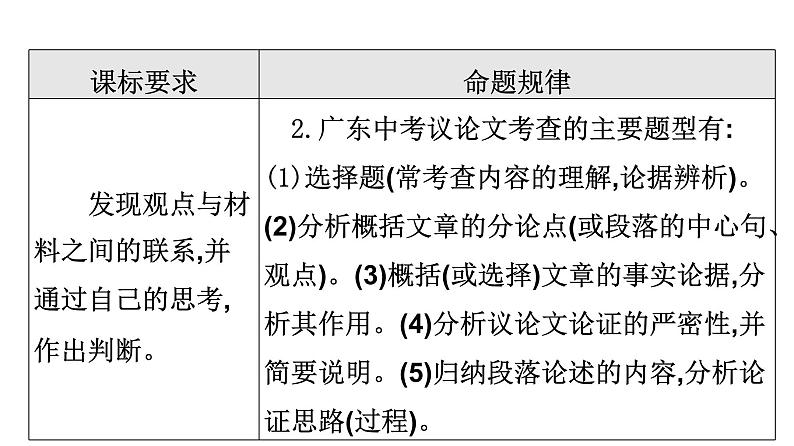 最新中考语文复习课件2.第二讲　议论文阅读04