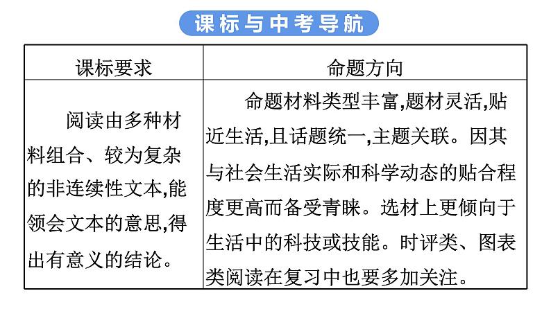 最新中考语文复习课件3.第三讲　课标拓展非连续性文本阅读03