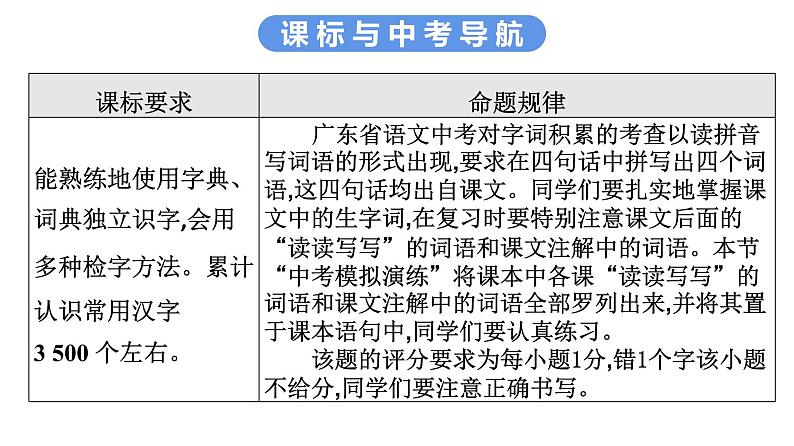 最新中考语文复习课件2.第二节 字词积累第3页