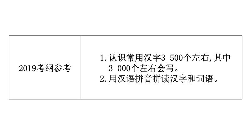最新中考语文复习课件2.第二节 字词积累第4页