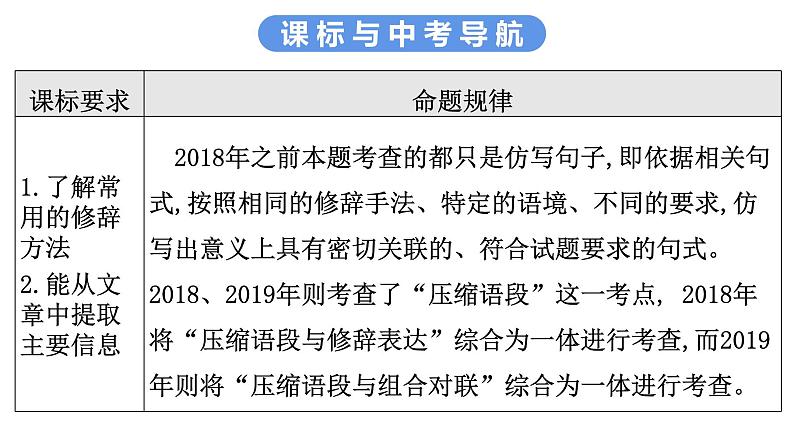 最新中考语文复习课件5.第五节 压缩语段、仿写句子第3页