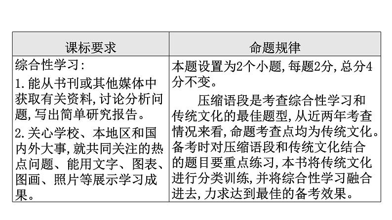 最新中考语文复习课件5.第五节 压缩语段、仿写句子第4页