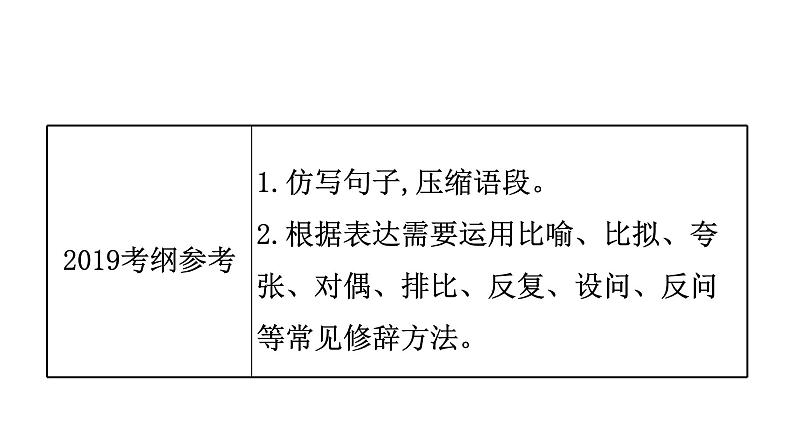 最新中考语文复习课件5.第五节 压缩语段、仿写句子05