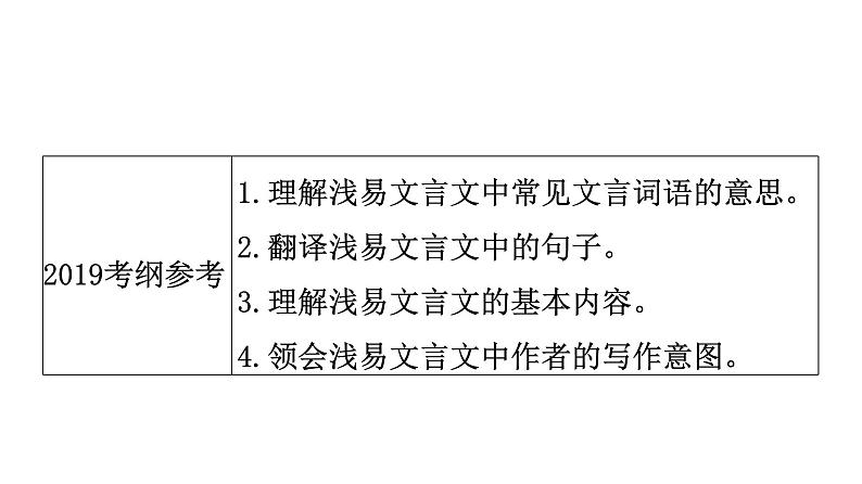 最新中考语文复习课件1.课内文言文阅读（课标与中考导航、真题探究、知识储备）第5页