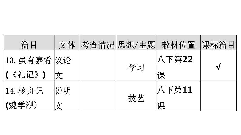 最新中考语文复习课件3.课内文言文阅读（八年级统编教材中篇目）08