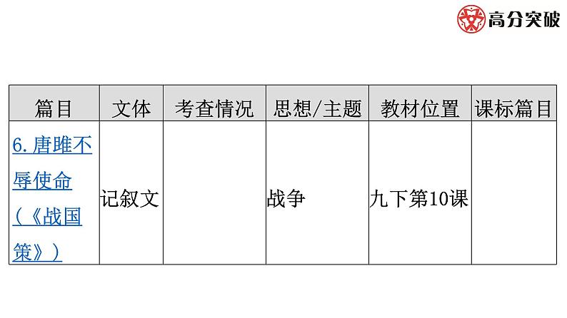 最新中考语文复习课件4.课内文言文阅读（九年级统编教材中篇目）05