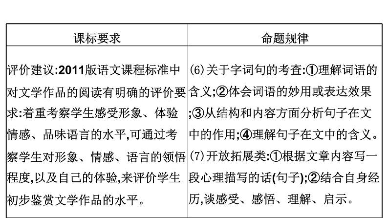 最新中考语文复习课件1.文学类文本阅读 - 课标与中考导航、真题探究、知识储备第7页