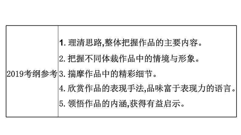 最新中考语文复习课件1.文学类文本阅读 - 课标与中考导航、真题探究、知识储备第8页