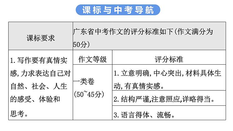 最新中考语文写作复习课件1.第一节   广东中考满分作文探秘第3页