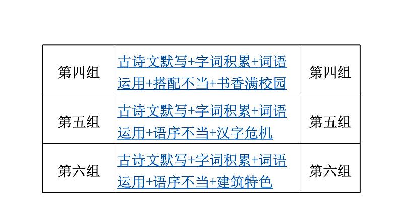 最新中考语文 复习课件1.基础·考前满分特训第4页