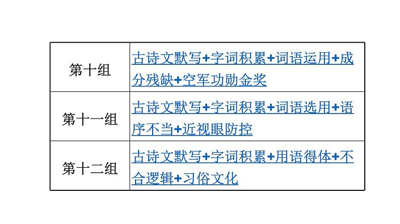 最新中考语文 复习课件1.基础·考前满分特训第6页