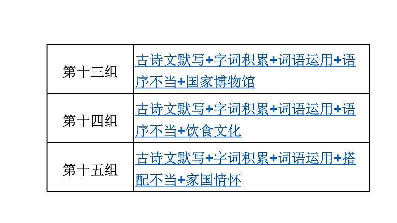 最新中考语文 复习课件1.基础·考前满分特训第7页
