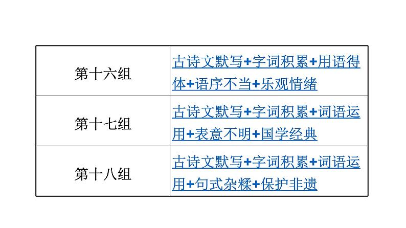 最新中考语文 复习课件1.基础·考前满分特训第8页