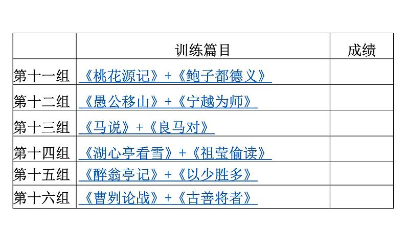 最新中考语文 复习课件2.课内外文言文·考前抢分组合特训04