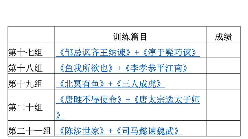 最新中考语文 复习课件2.课内外文言文·考前抢分组合特训05