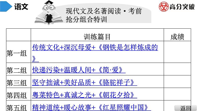 最新中考语文 复习课件3.现代文及名著阅读·考前抢分组合特训(1)第2页