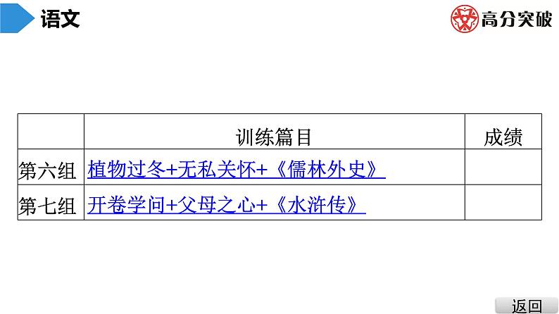 最新中考语文 复习课件3.现代文及名著阅读·考前抢分组合特训(1)第3页