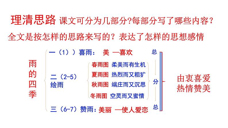 部编版七年级语文上册--雨的四季课件08