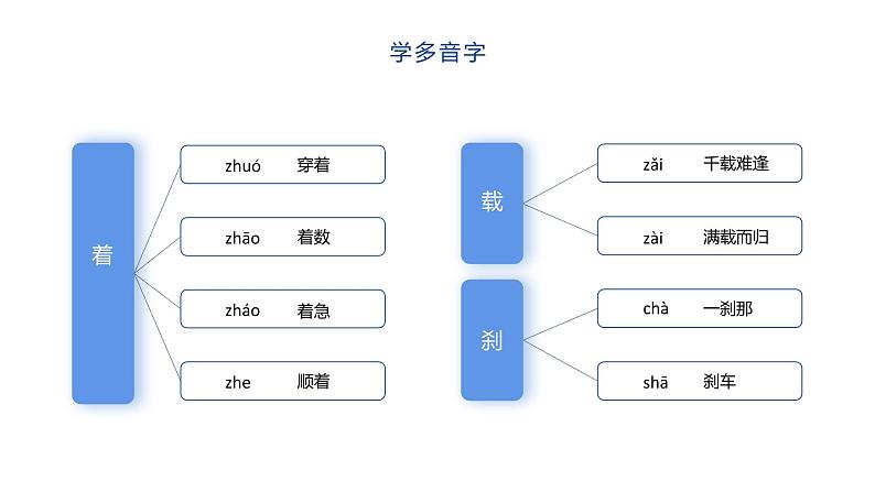 部编版八年级语文上册-- 一着惊海天——目击我国航母舰载战斗机首架次成功着舰 课件06