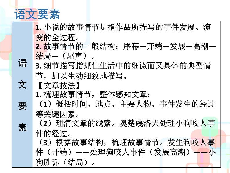 部编版九年级语文下册：第二单元 6 变色龙-课件（2）第3页