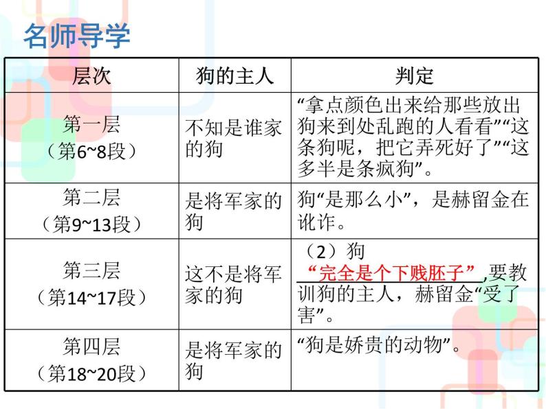 部编版九年级语文下册：第二单元 6 变色龙-课件（2）08