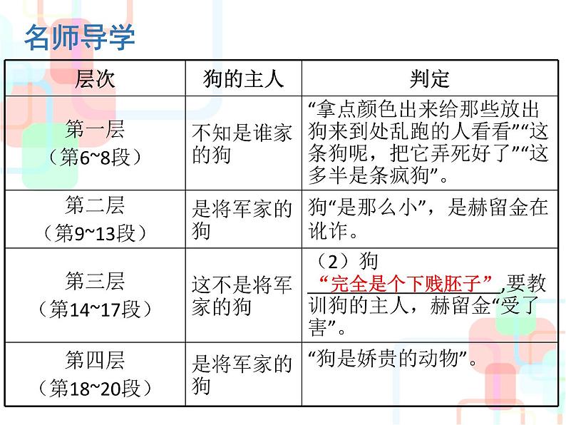 部编版九年级语文下册：第二单元 6 变色龙-课件（2）第8页