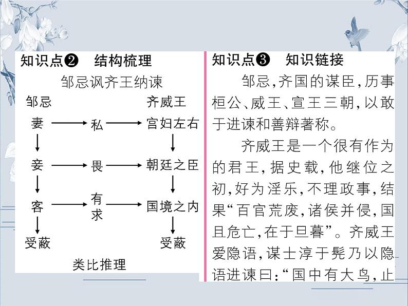 部编版九年级语文下册：第六单元 21 邹忌讽齐王纳谏-课件第3页