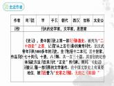 24  周亚夫军细柳  上课用课件PPT