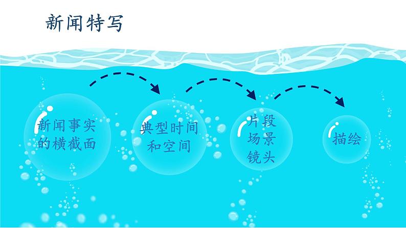 2021年初中语文 人教部编版 八年级上册 第一单元 3 “飞天”凌空——跳水姑娘吕伟夺魁记（课件）第5页
