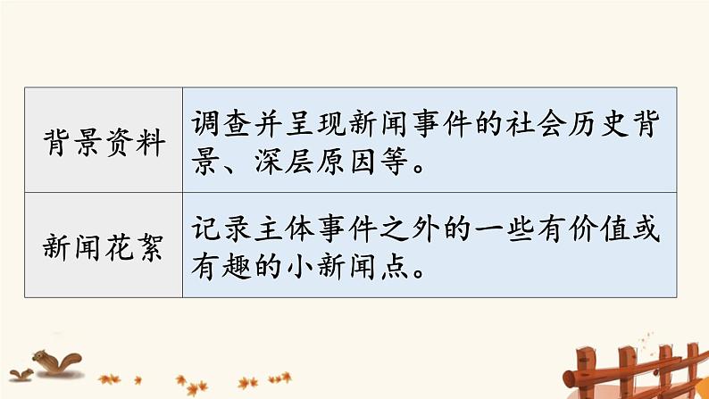 2021年初中语文 人教部编版 八年级上册 第一单元 任务三 新闻写作 课件05
