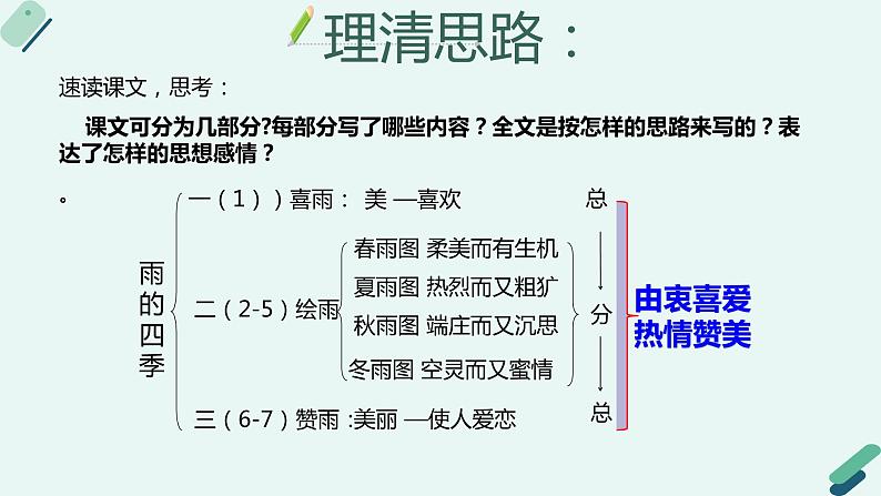 3.《雨的四季》  上课用课件PPT06