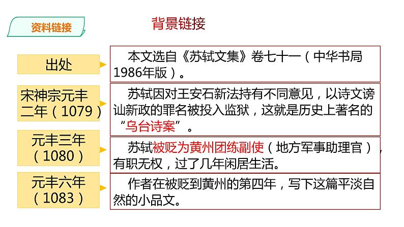 部编版八年级语文上册教学课件--记承天诗夜游05