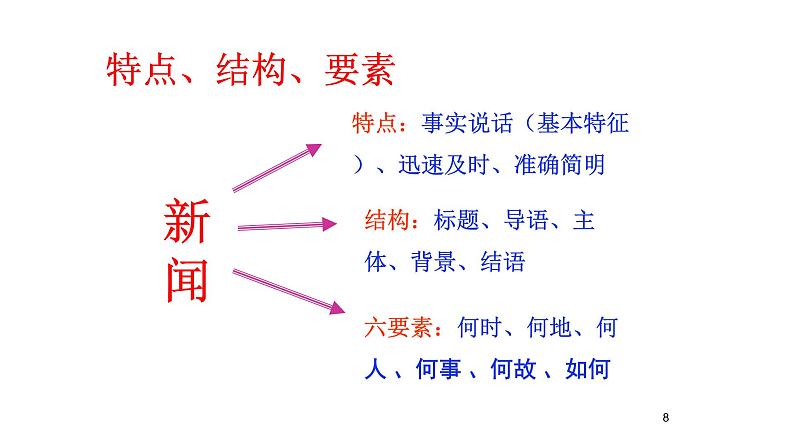 部编版八年级语文上册教学课件--首届诺贝尔奖颁发课件第8页