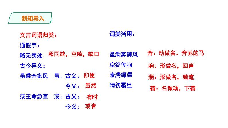 部编版八年级语文上册--《三峡》第二课时课件PPT第2页