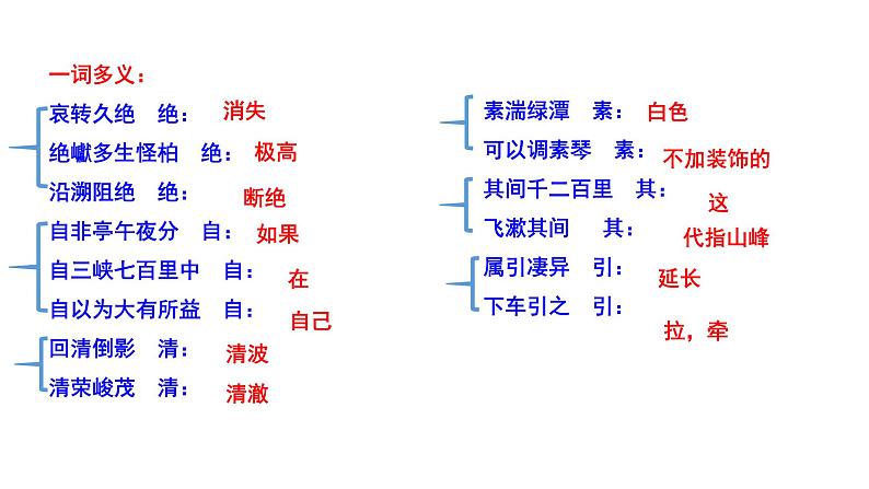 部编版八年级语文上册--《三峡》第二课时课件PPT第3页
