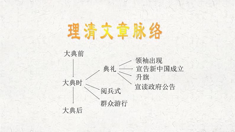 部编版语文五四制六年级上册第二单元《开国大典》优秀课件第7页