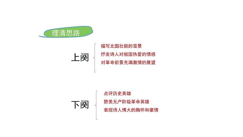 部编版九年级语文上册1《沁园春·雪》课件第7页