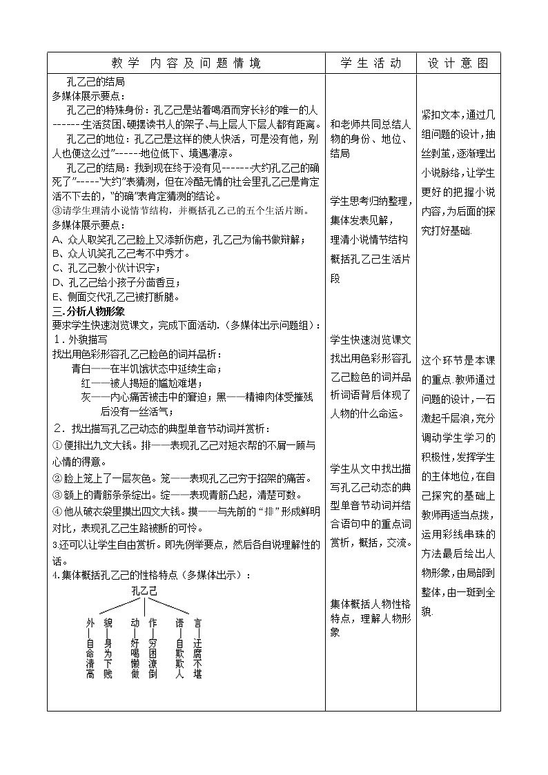 九下5、孔乙己教案第2页
