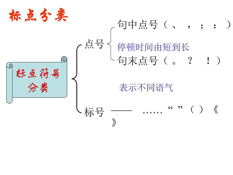 规范使用标点符号课件PPT04