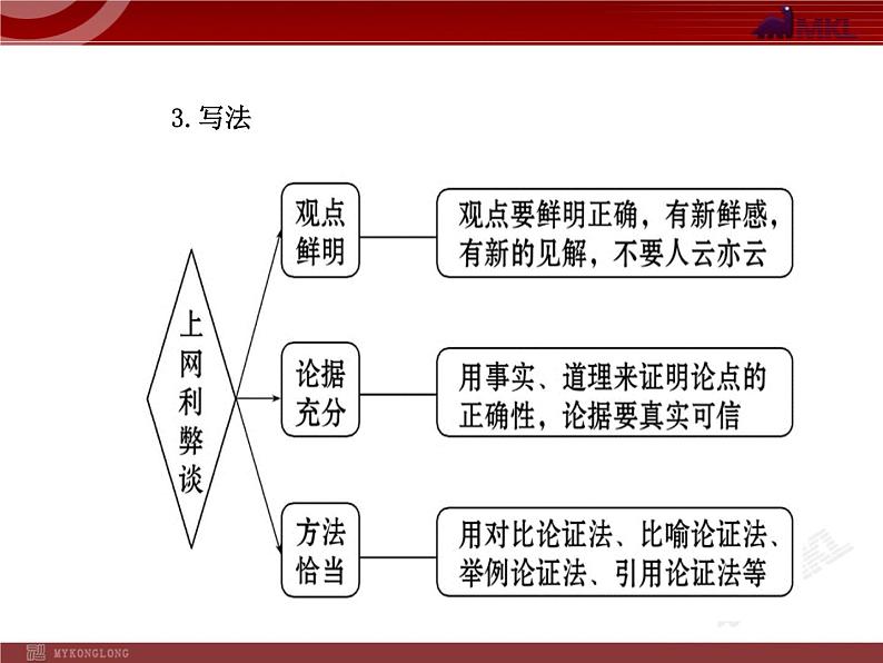 人教版初中语文8年级上册：第4单元 单元写作指导课件06