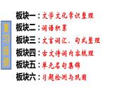 第三单元  【复习课件】部编版初中语文九年级上册